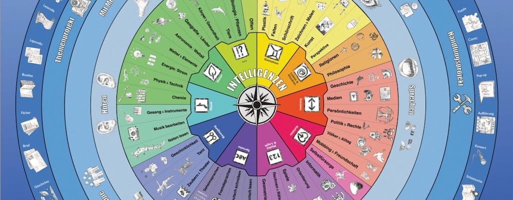 Finde deine eigene Projektidee!